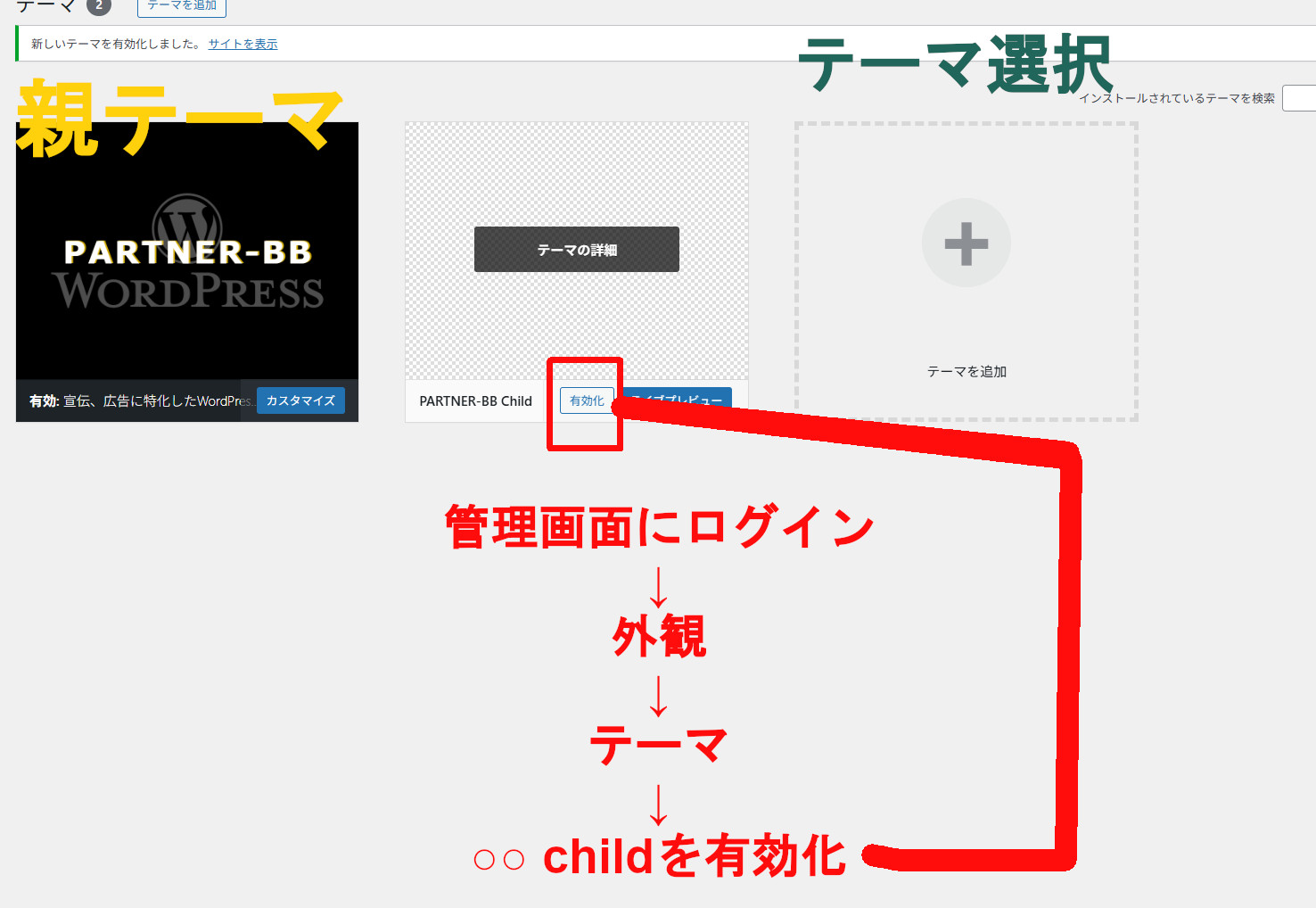子テーマの有効化イメージ